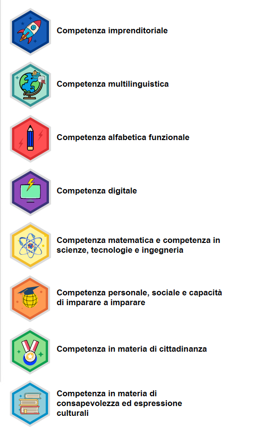 Legenda delle competenze